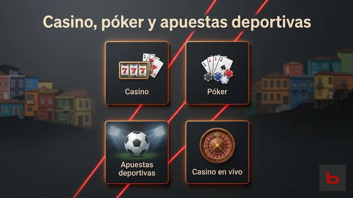 Comparación en cuatro paneles de casino, póker, apuestas deportivas y casino en vivo de Bodog Chile
